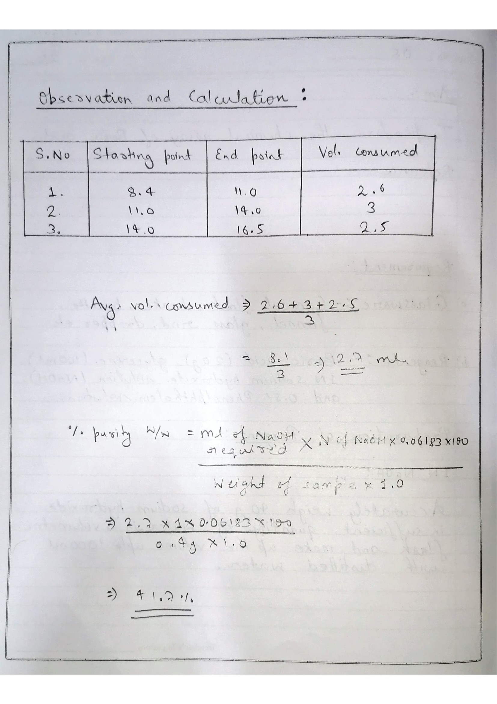 Pharmaceutical Chemistry Practical